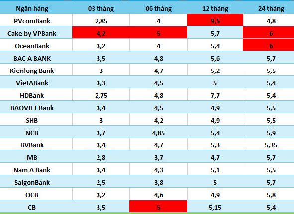 Số liệu ghi nhận ngày 5.6.2024.