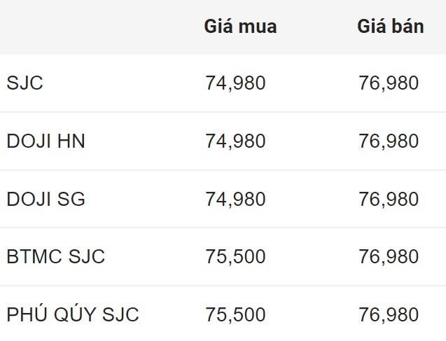 Giá vàng SJC trong nước đầu giờ sáng 17.6.2024.  