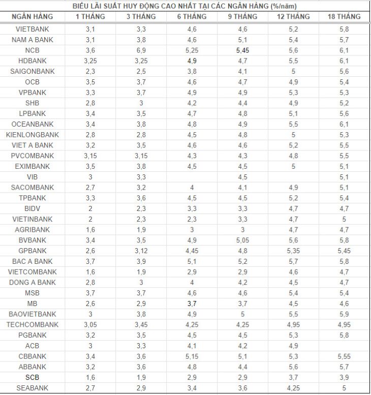 Tổng hợp lãi suất ngân hàng, số liệu ghi nhận ngày 21.6.2024.  