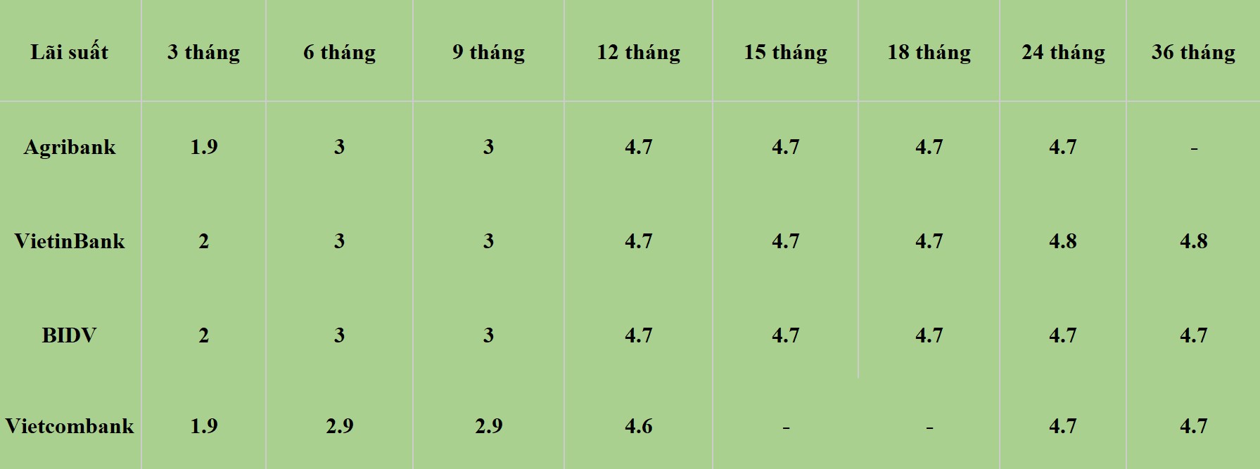 Bảng lãi suất nhóm Big 4 ngày 29.6.2024.